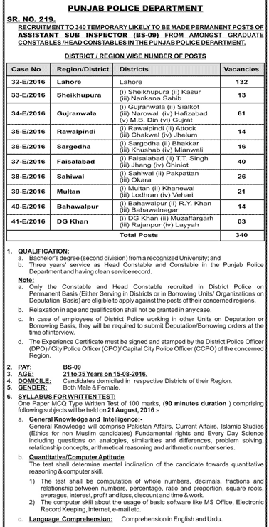 PPSC Online Apply Form For Sub Inspector Punjab Police 2016