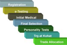 PAF Online Test Preparation 2026