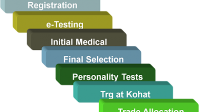 PAF Online Test Preparation 2026