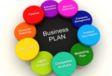 Best Business In Pakistan 2026 With Low Capital Investment