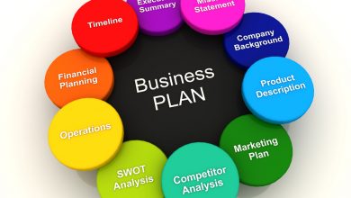 Best Business In Pakistan 2026 With Low Capital Investment 3 Best Business In Pakistan 2026 With Low Capital Investment