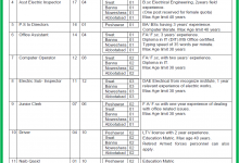 Energy And Power Department KPK Jobs 2015 NTS Form