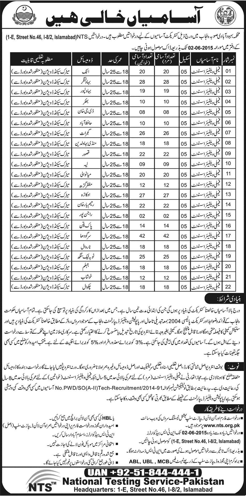 Population Welfare Department Punjab Jobs 2015
