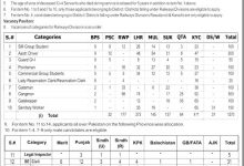 Pakistan Railway Lahore Jobs 2015 NTS Application Form, Eligibility, Last Date