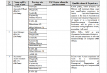 Utility Stores Corporation Jobs October 2015 NTS Form Last Date, Advertisement