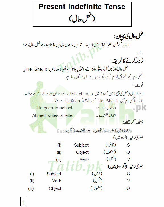 Present Indefinite Tense In Urdu To English PDF Exercise Examples