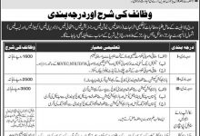 Punjab Workers Welfare Board Talent Scholarship 2026 Form, Last Date
