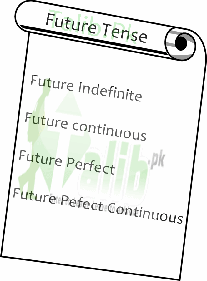 Future Tense In Urdu To English Language PDF