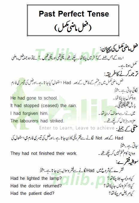Past Perfect Tense In Urdu to English Exercise Examples Formula