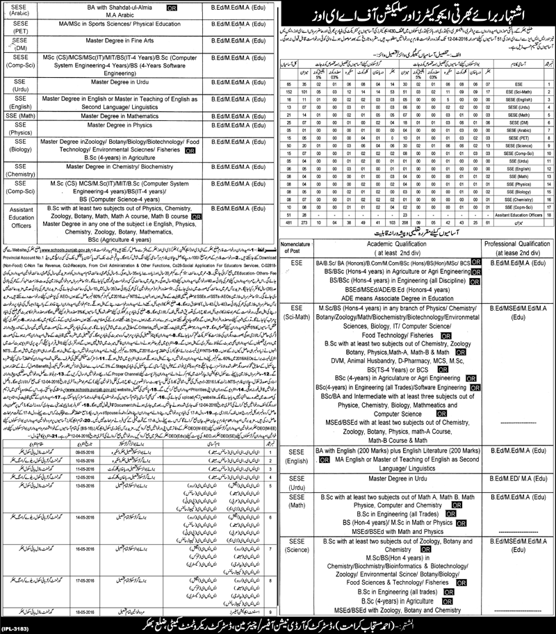 Bhakkar Educators Jobs 2016 Application Form