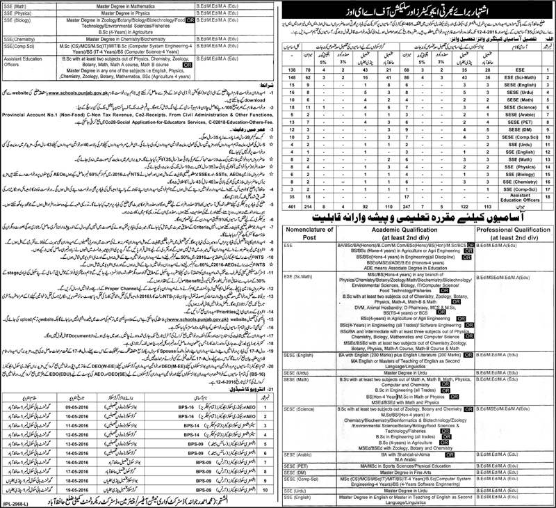 District Hafizabad Educators Jobs 2016 Download Application Form Date