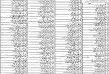 Punjab School Security Guard Jobs 2016 Application Form Last Date
