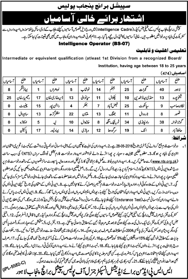 Punjab Police Special Branch Intelligence Operator Jobs 2016 NTS Application Form