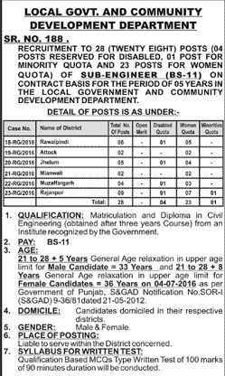 PPSC Sub Engineer Jobs 2016 Apply Online, Written Test Syllabus, Sample Paper