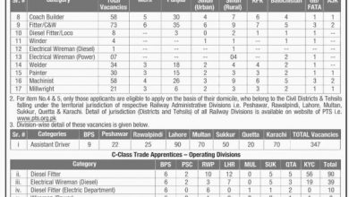 Pakistan Railways Station Master, Assistant Driver Jobs 2026 Application Form Download