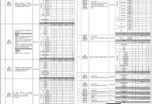 Federal Government Organization Jobs 2026 NTS Application Form