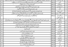 PDMA Balochistan Jobs 2026 CTSP Application Form Last Date