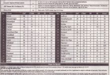 Rescue 1122 Jobs 2017 Punjab Emergency Service NTS Application Form Last Date