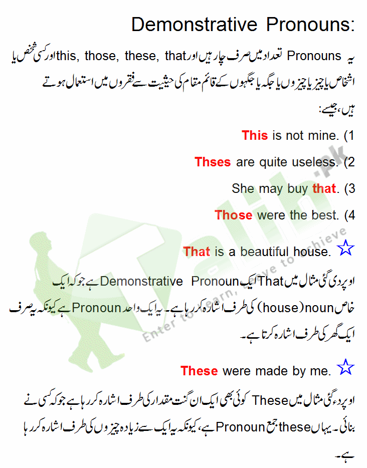 Demonstrative Pronoun, Indefinite Pronouns Definition, Examples In Urdu