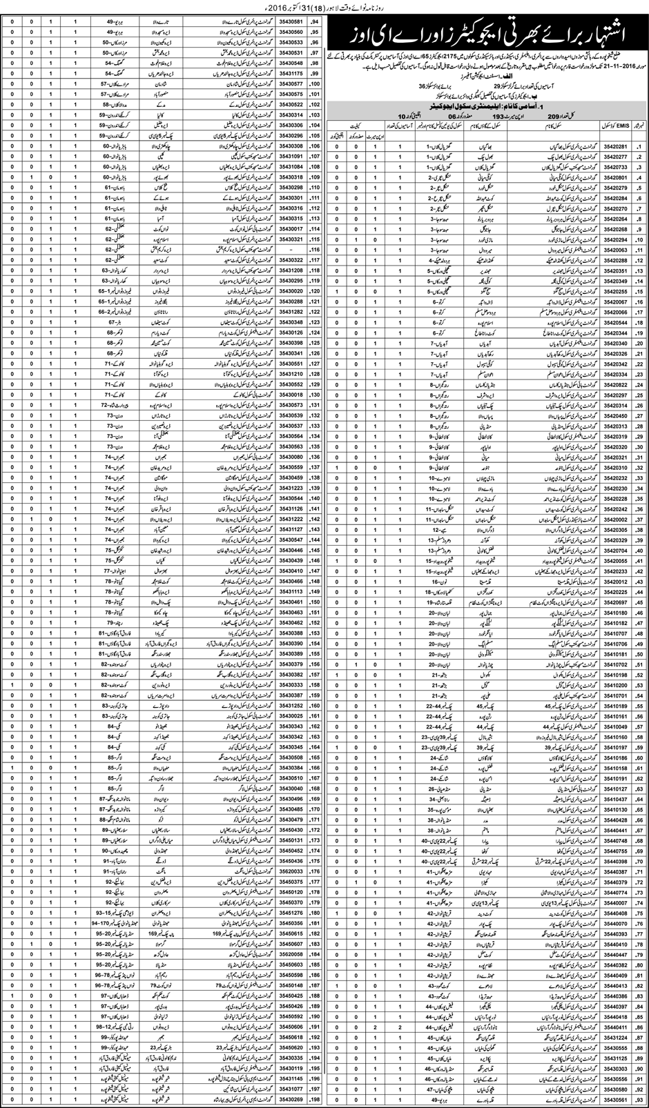 Educators Jobs 2016 District Sheikhupura Teachers Interview 1