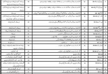 Jail Khana Jaat Balochistan Jobs Aapplication Form 2026 Last Date