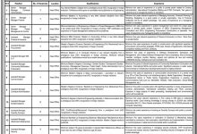 Punjab Saaf Pani Company PSPC Jobs 2026 Apply Online, Eligibility, Last Date