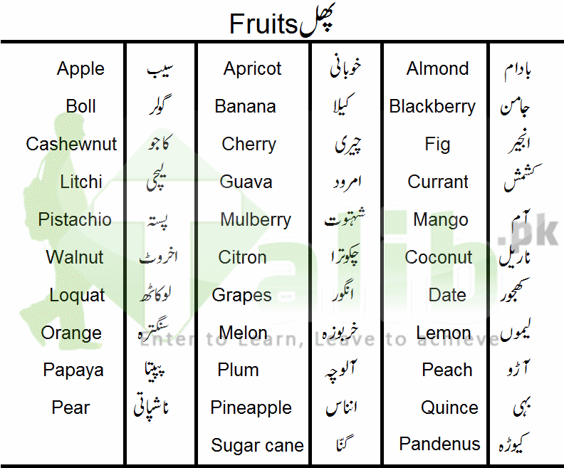 Vegetables And Fruits Names In Urdu And English 27 Fruits Names In Urdu And English List