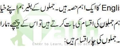 Kinds Of Sentences In English Grammar With Examples In Urdu