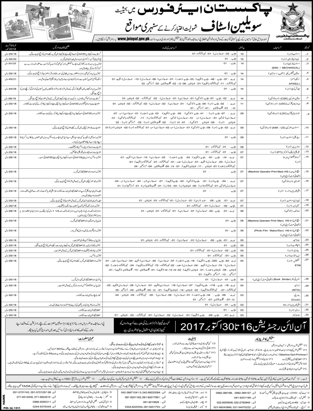 PAF Civilian Staff Jobs 2017 Pakistan Air Force Online Registration Last Date