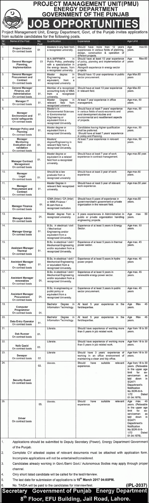 Punjab Energy Department Jobs 2017 Online PEECA Application Form, Eligibility
