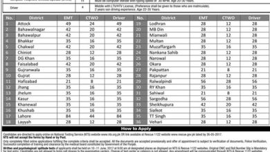 Rescue 1122 Latest Jobs May 2017 EMT, Computer Wireless Telephone Operator