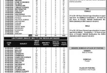 PPSC Lecturer Jobs August 2026 Online Apply, Last Date