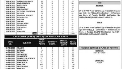 PPSC Lecturer Jobs August 2026 Online Apply, Last Date 6 PPSC Lecturer Jobs August 2026 Online Apply, Last Date