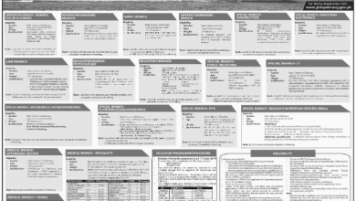Pak Navy Short Service Commission 2026-B Online Registration, Last Date