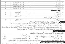 Pakistan Railways Sub Engineer Jobs 2026 PTS Form, Last Date