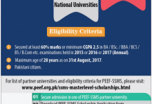 SSMS Master Level Scholarships 2017-18 Application Form, Eligibility
