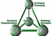 Material Science and Engineering in Pakistan Scope, Jobs, Salary, Universities