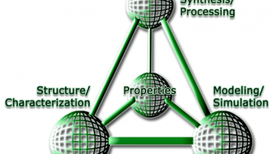 Material Science and Engineering in Pakistan Scope, Jobs, Salary, Universities