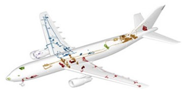 Avionics Engineering Scope In Pakistan, Jobs, Salary, Subjects, Universities