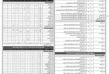 Pakistan Railways Latest Jobs 2026 Form, Eligibility, Advertisements