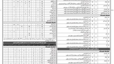 Pakistan Railways Latest Jobs 2026 Form, Eligibility, Advertisements