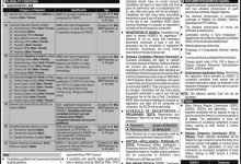 Pakistan Army Jobs As Captain Major 2026 Through SSRC