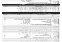 Join Pakistan NAVY As Civilian 2026