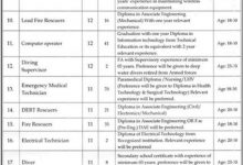 KPK Rescue 1122 Test OTS Roll Number Slip 2026 Test Date