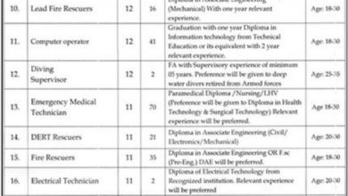 KPK Rescue 1122 Test OTS Roll Number Slip 2026 Test Date