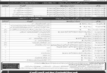 Join Pakistan NAVY As Civilian 2026 Apply Online Registration