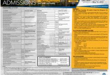 NUST University MS, MBA, EMBA Admissions 2026 Masters Form Last Date