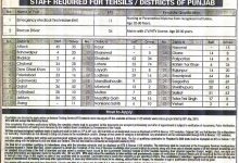 Rescue 1122 EMT Jobs 2026 5 Rescue 1122 EMT Jobs 2026 Punjab Application Form