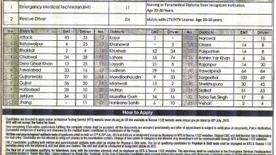 Rescue 1122 EMT Jobs 2026 Punjab Application Form