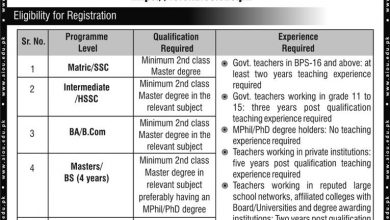 AIOU Tutor Jobs 2026 E-Registration Form Last Date